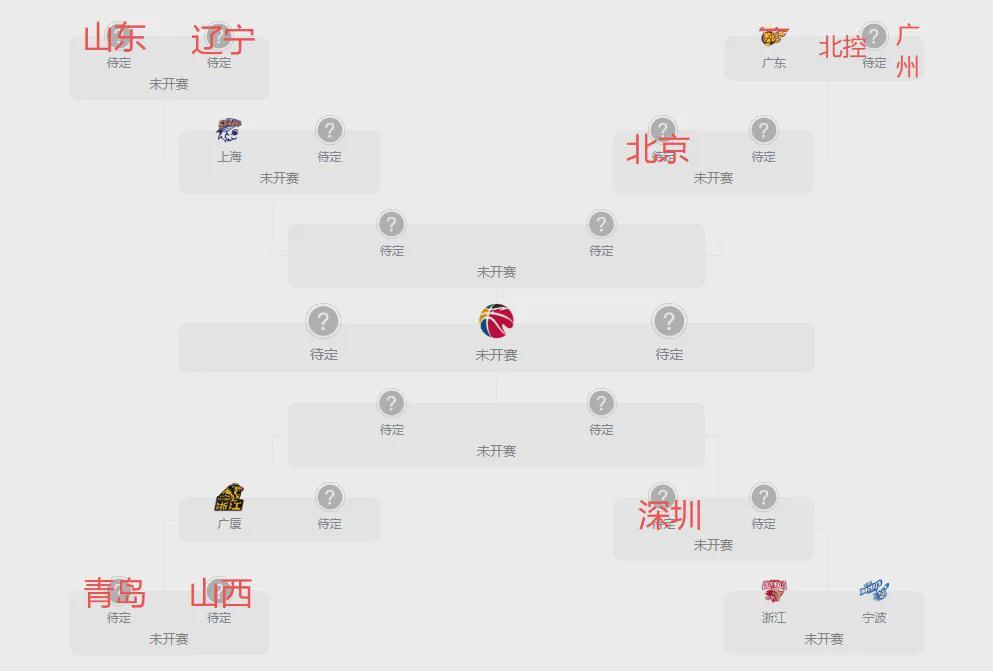 kaiyun.com-CBA季后赛对位图出炉！辽粤和各队夺冠概率分析，第一实至名归